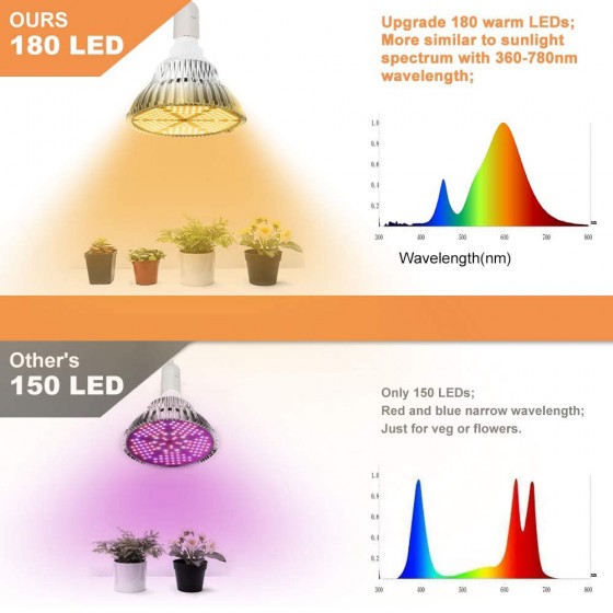 Grow LED žárovka 120 W Full, patice E27 pro růst rostlin 150 led diod