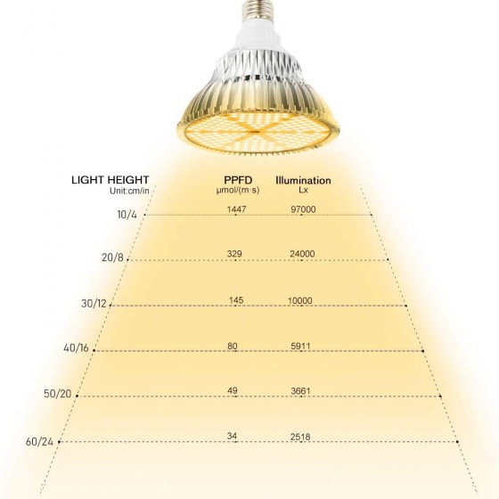 Grow LED žárovka 120 W Full, patice E27 pro růst rostlin 150 led diod