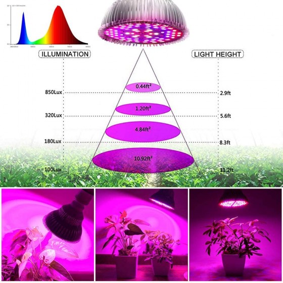 Grow LED žárovka 50 W Full, patice E27 pro růst rostlin 72 led diod