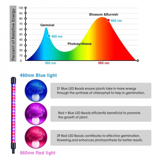 Growlight lampa na rostliny trojitá, 30W LED s klipsem, 6 výkonů osvětlení, 3 režimy