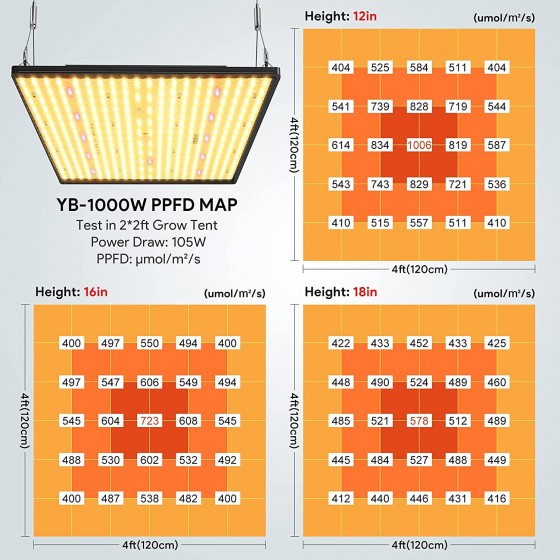 Grow LED lampa - IR 1000 W stmívatelná světla, plné spektrum 300 LED Samsung