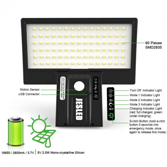 Zahradní solární světlo s detektorem pohybu, 90 LED, 4 režimy, USB, 800 lm, 2600 mAh