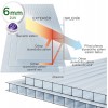 Polykarbonátová deska na skleníky Gampre Sanus 6 mm, čelní strana