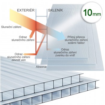 Pařeniště Expert, hliníkový vyvýšený mini skleník z 10 mm polykarbonátu,  35 x 143 x 73 cm, čiré stěny