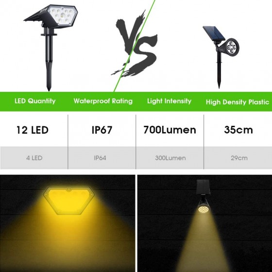 Zahradní solární lampa 2 v 1, 2 kusy, 12 LED, IP 67,  3,7 W, 700 lm, 3400 Kelvin, 2200 mAh