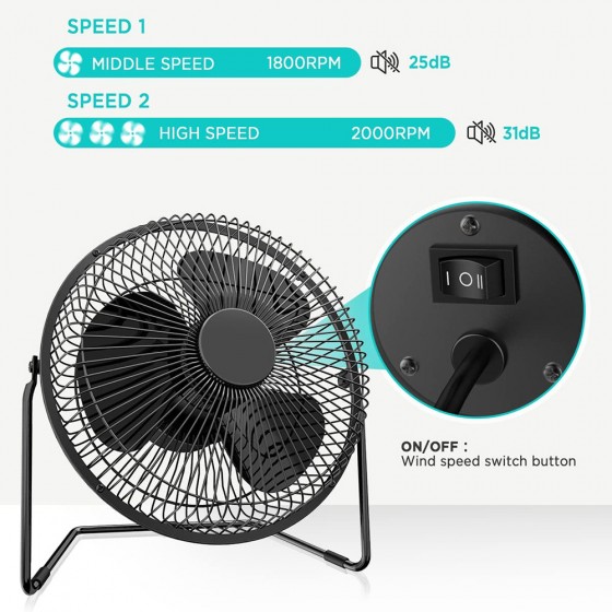 Ventilátor pro skleník 22 cm, zajišťuje rychlou výměnu a svěží vzduch, USB, dva režimy řízení rychlosti 