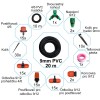 Zavlažovací sada 20m 9mm + 10m 6mm hadička, 30 regulovatelných trysek